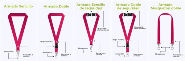 Lanyard en Poliéster Personalizado | Impresión Full Color - 2023